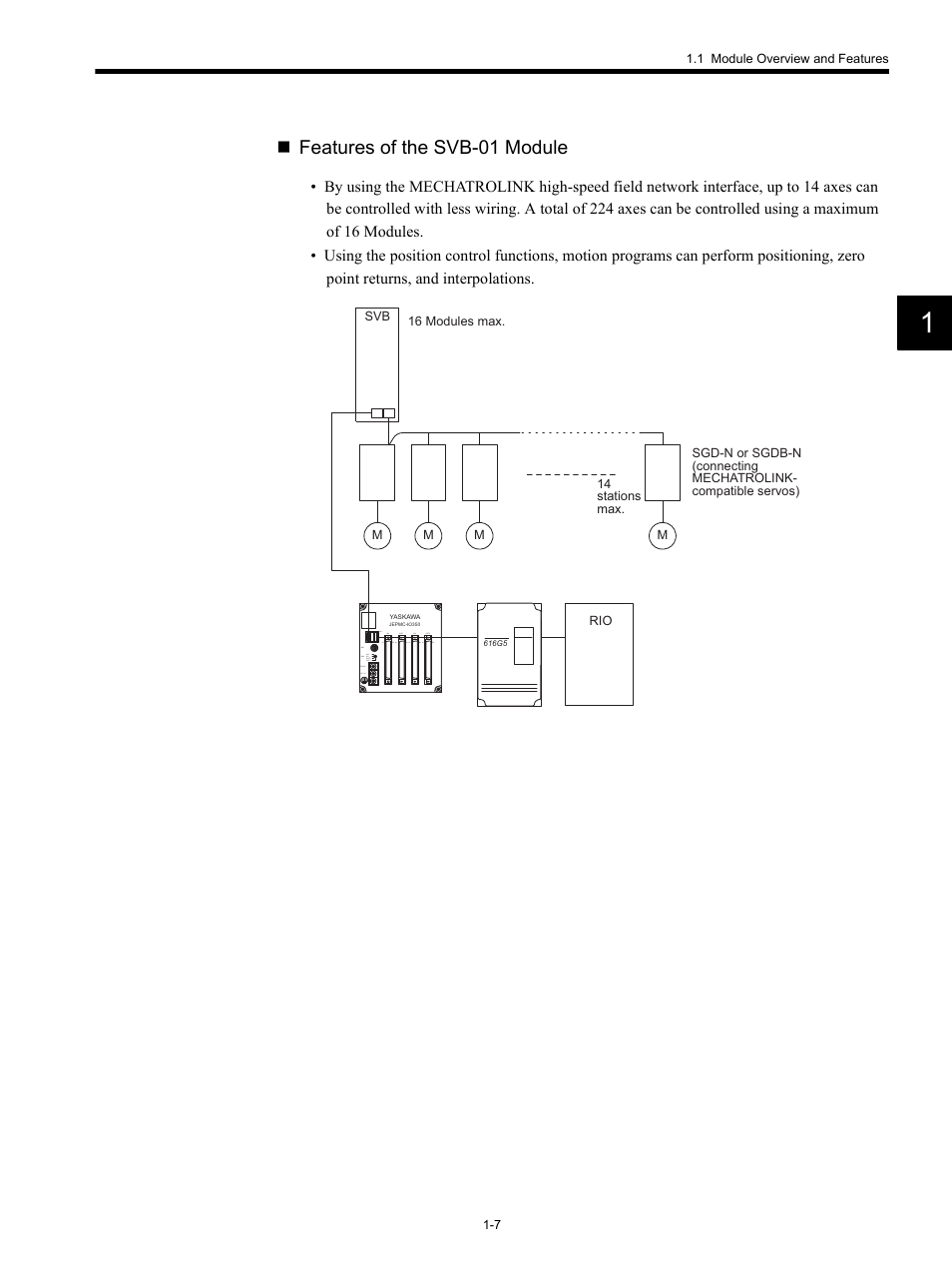 Features of the svb-01 module | Yaskawa MP920 Motion Module User Manual | Page 21 / 450