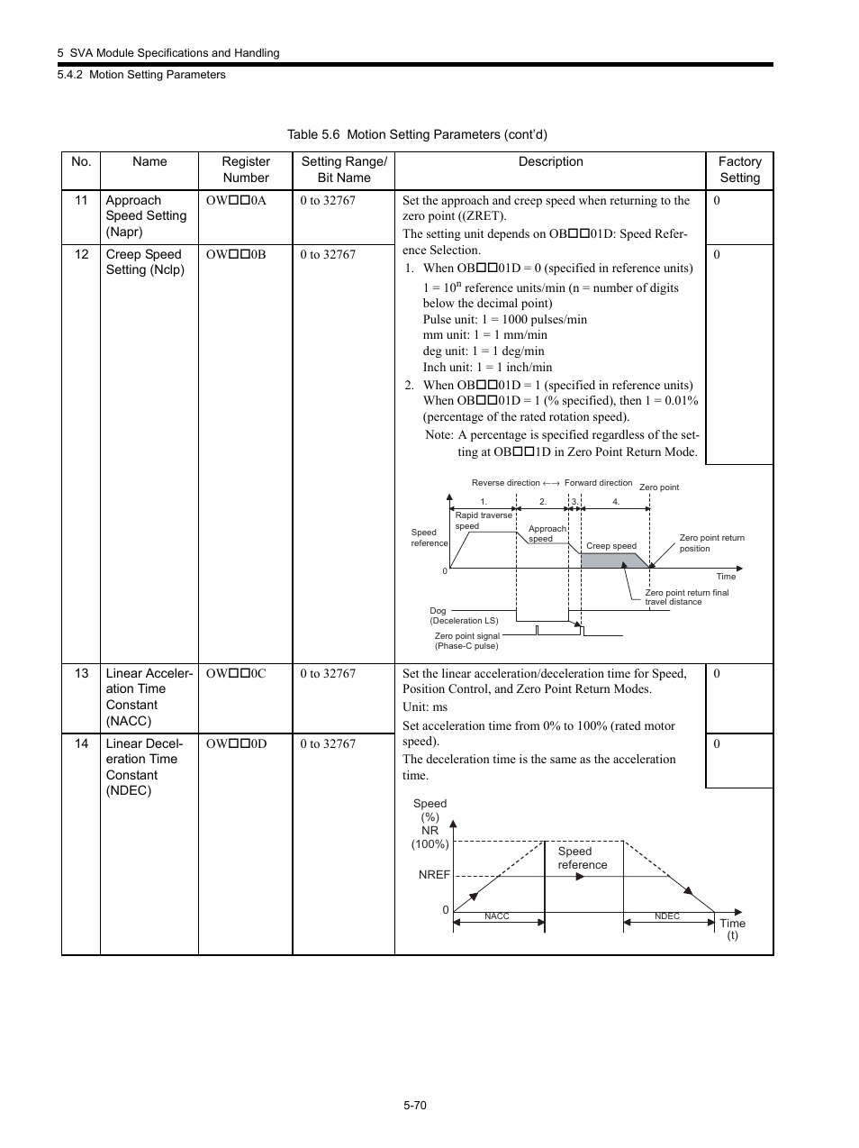Yaskawa MP920 Motion Module User Manual | Page 212 / 450