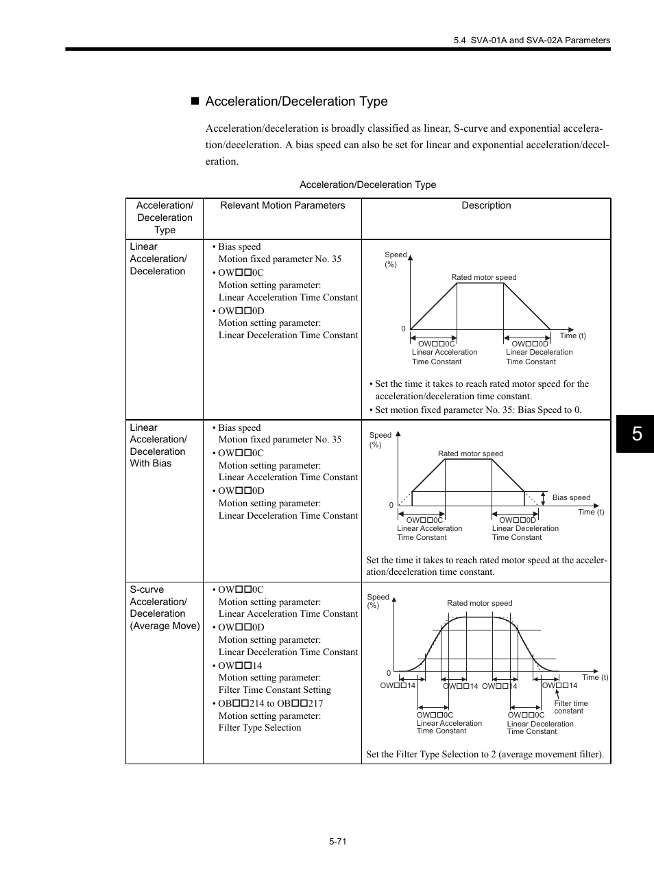 Acceleration/deceleration type | Yaskawa MP920 Motion Module User Manual | Page 213 / 450