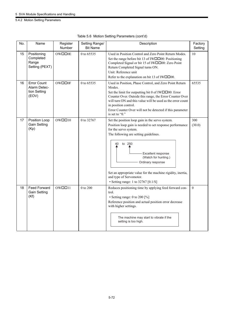 Yaskawa MP920 Motion Module User Manual | Page 214 / 450