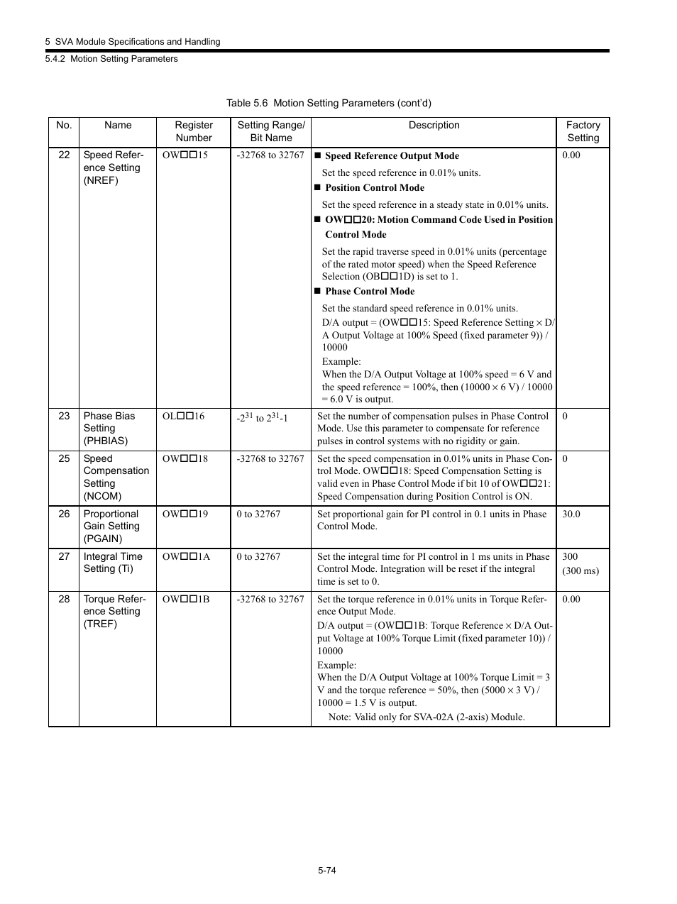 Yaskawa MP920 Motion Module User Manual | Page 216 / 450