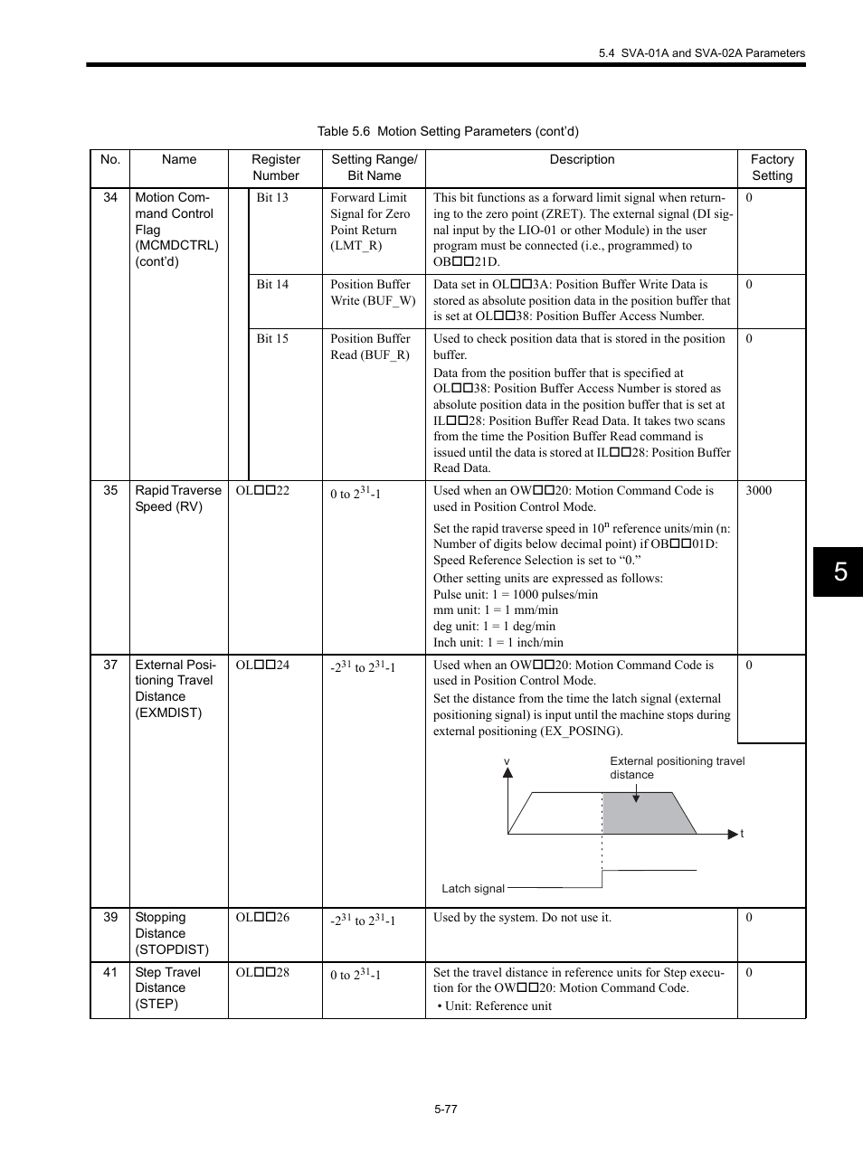 Yaskawa MP920 Motion Module User Manual | Page 219 / 450