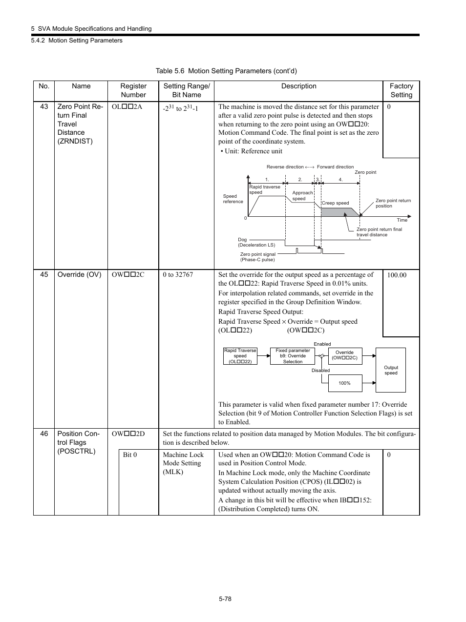 Yaskawa MP920 Motion Module User Manual | Page 220 / 450