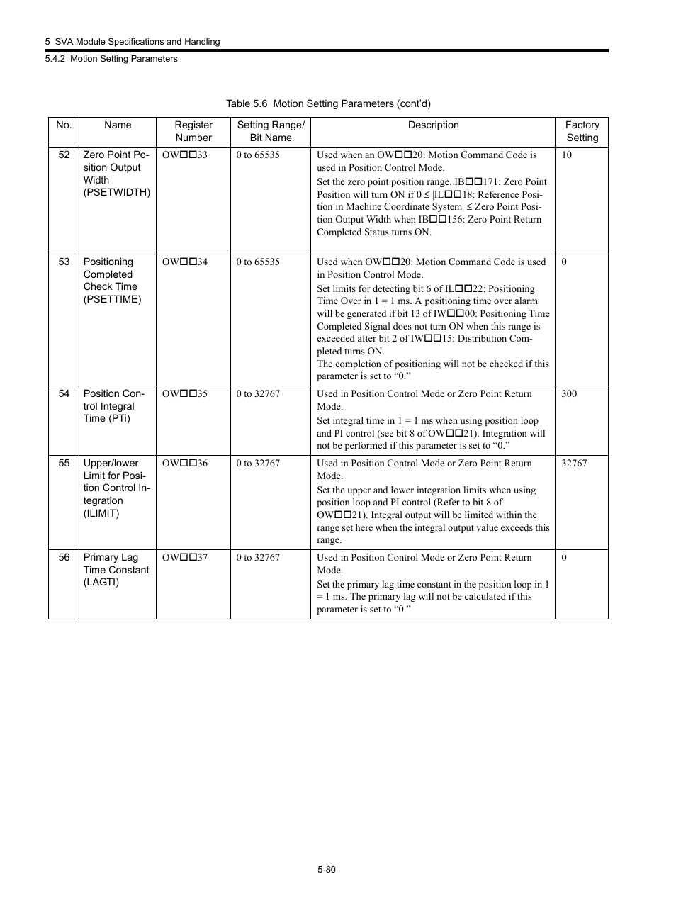 Yaskawa MP920 Motion Module User Manual | Page 222 / 450