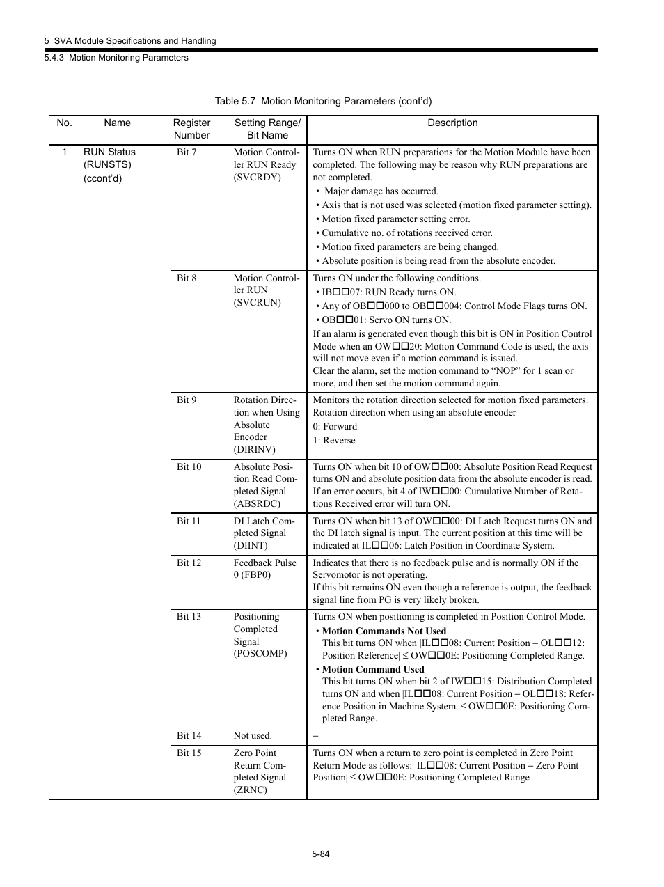 Yaskawa MP920 Motion Module User Manual | Page 226 / 450