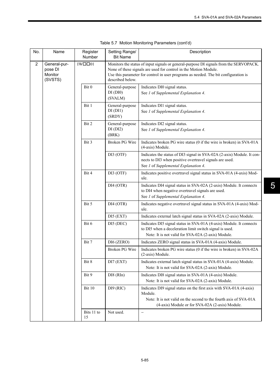 Yaskawa MP920 Motion Module User Manual | Page 227 / 450