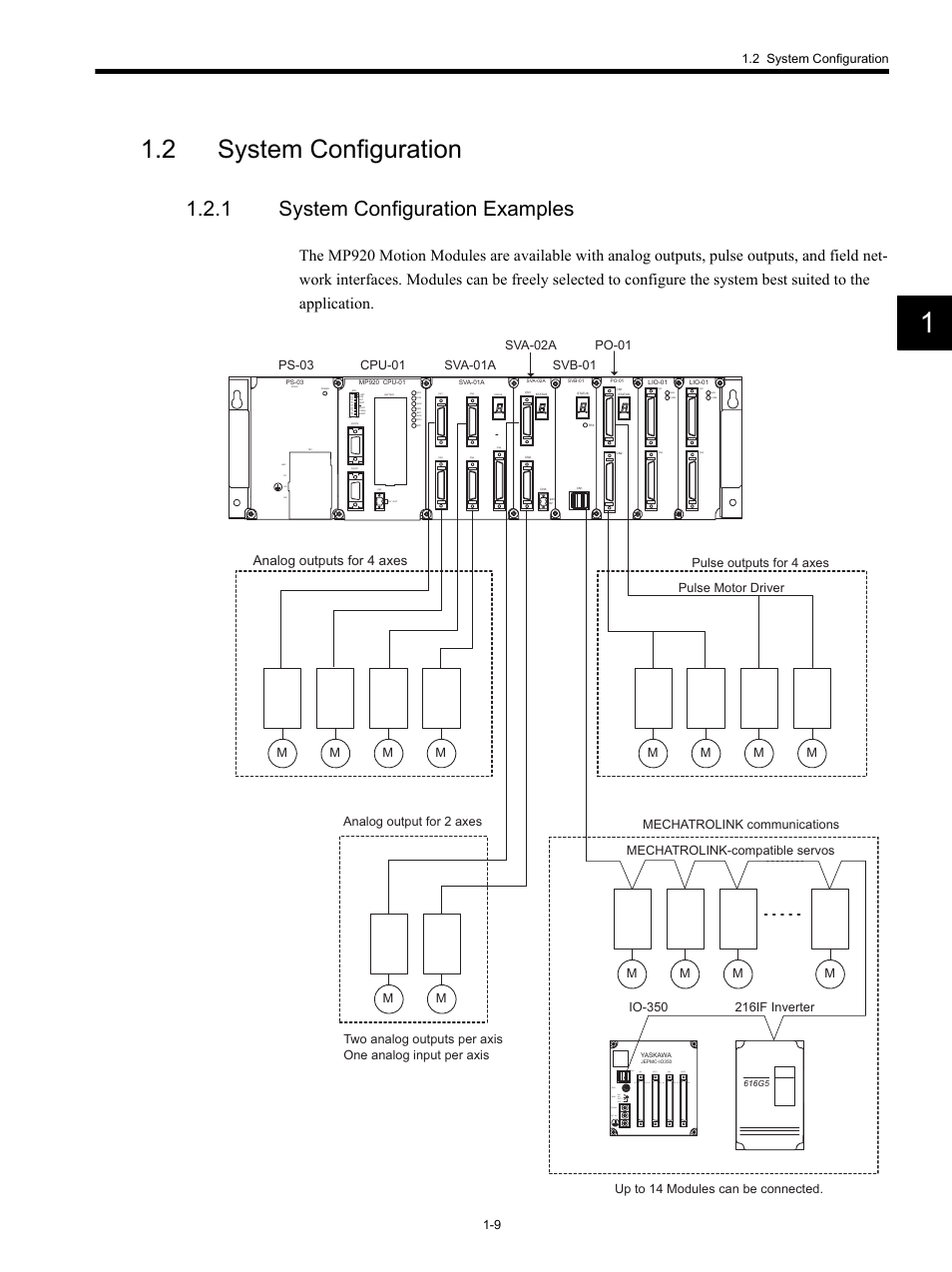 2 system configuration, 1 system configuration examples, Analog outputs for 4 axes | 2 system configuration 1-9, Cpu-01 | Yaskawa MP920 Motion Module User Manual | Page 23 / 450