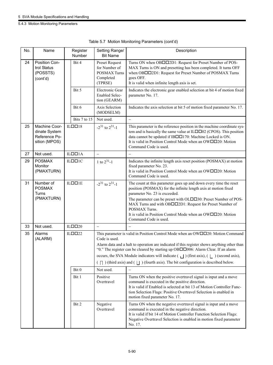 Yaskawa MP920 Motion Module User Manual | Page 232 / 450
