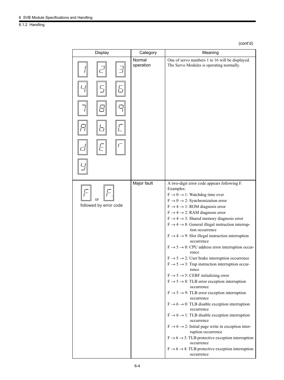 Yaskawa MP920 Motion Module User Manual | Page 239 / 450