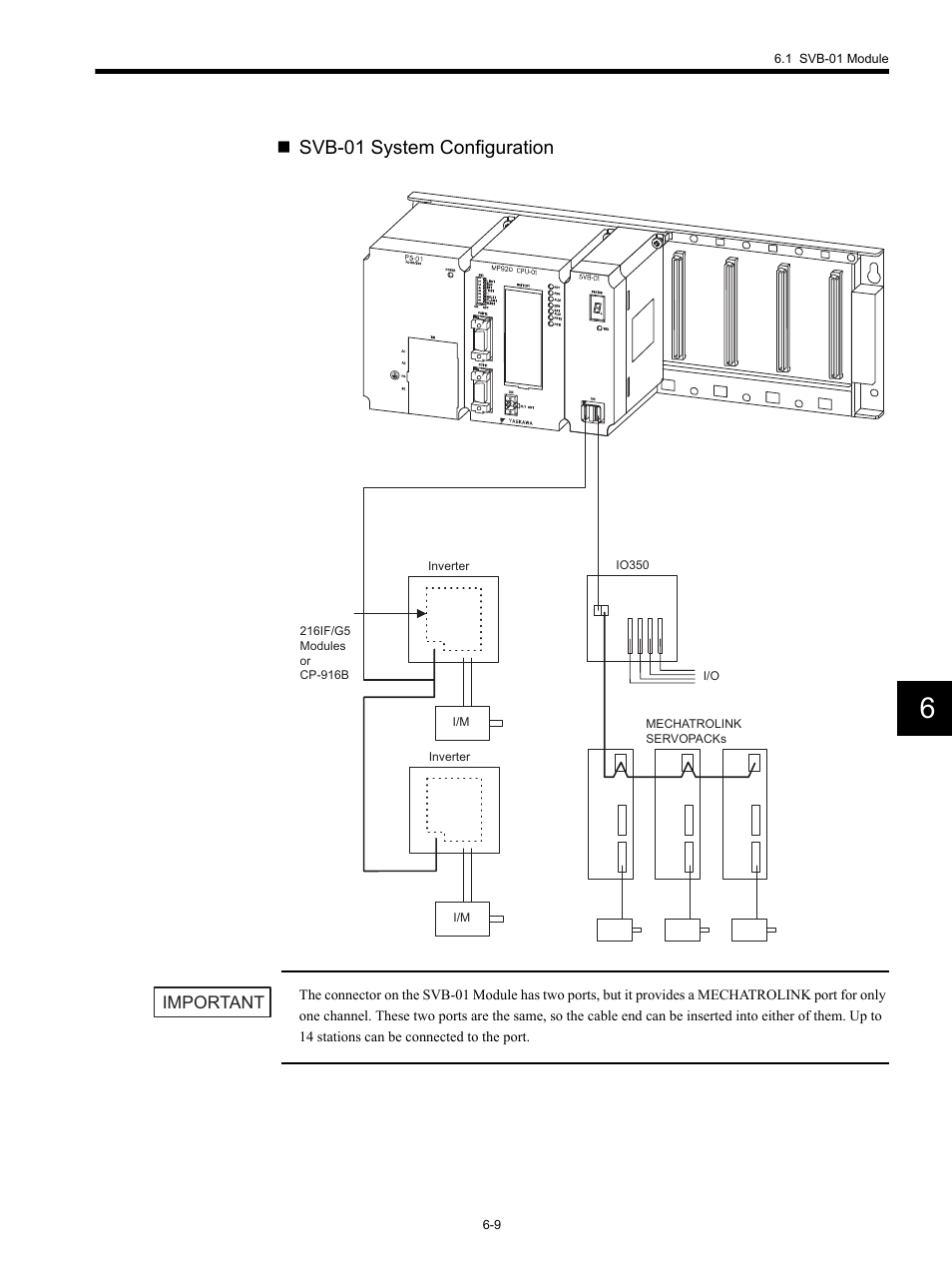 Svb-01 system configuration | Yaskawa MP920 Motion Module User Manual | Page 244 / 450