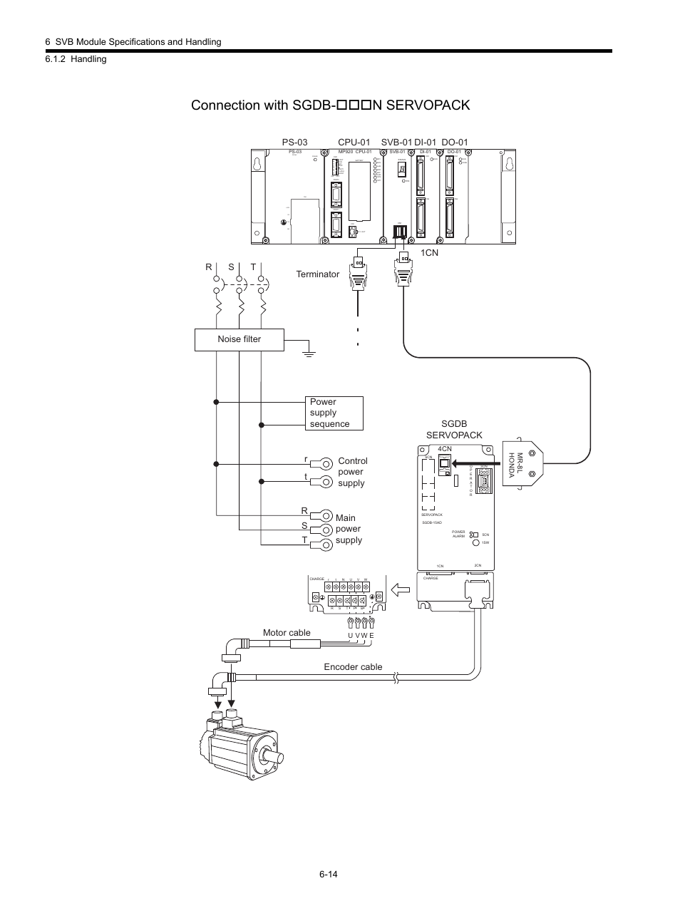 Connection with sgdb-n servopack, Terminator | Yaskawa MP920 Motion Module User Manual | Page 249 / 450