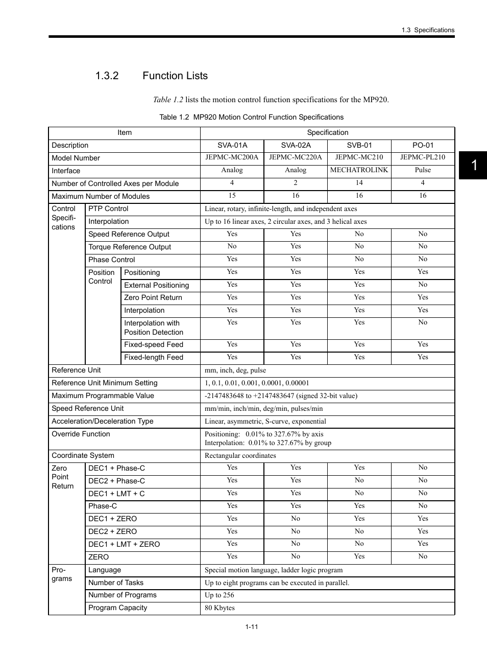 2 function lists | Yaskawa MP920 Motion Module User Manual | Page 25 / 450