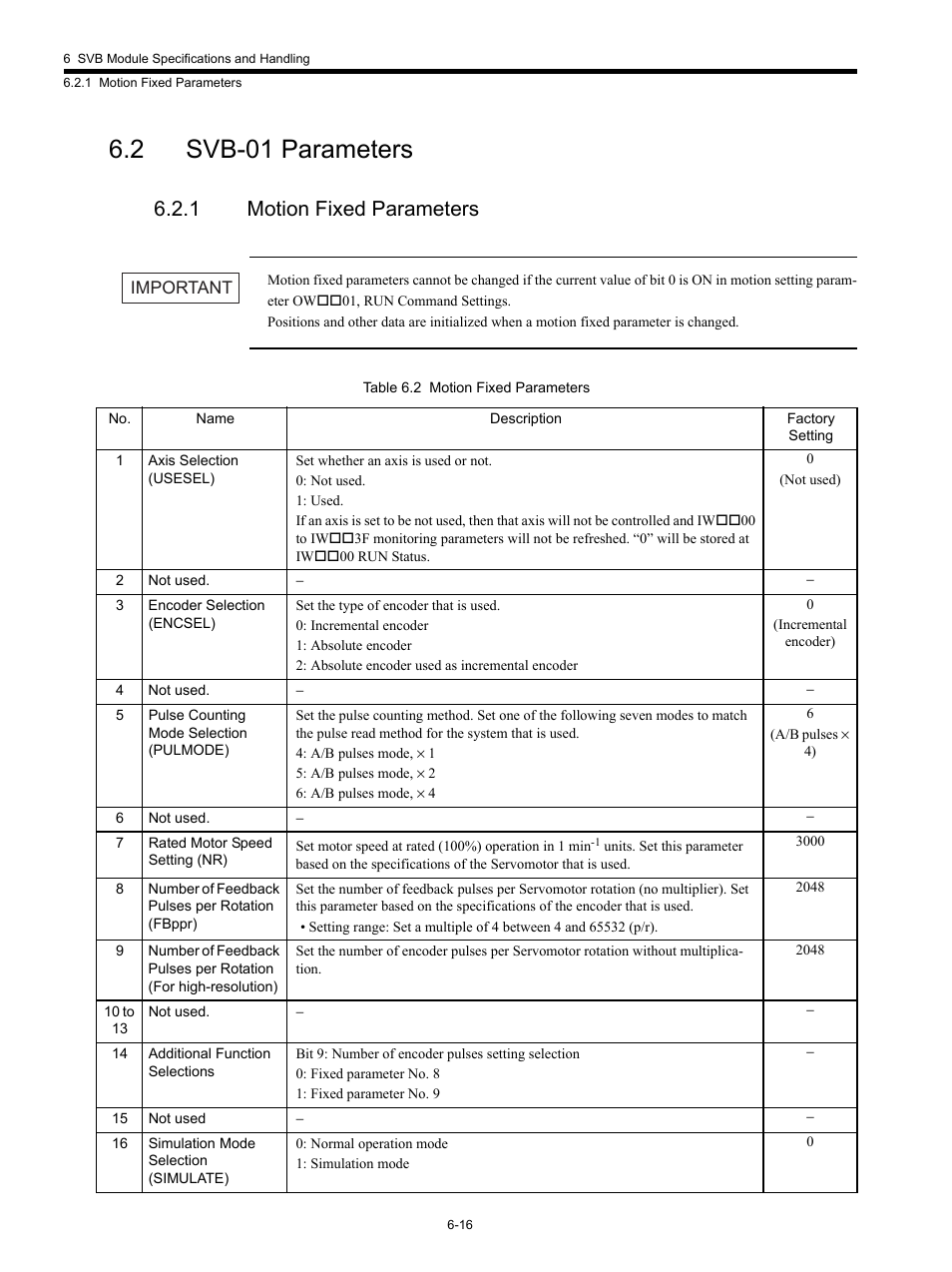 2 svb-01 parameters, 1 motion fixed parameters | Yaskawa MP920 Motion Module User Manual | Page 251 / 450