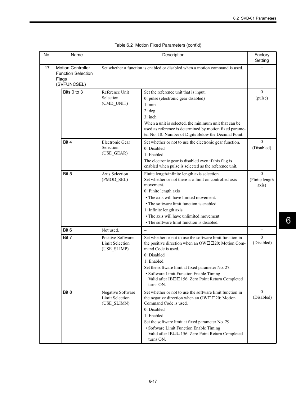 Yaskawa MP920 Motion Module User Manual | Page 252 / 450