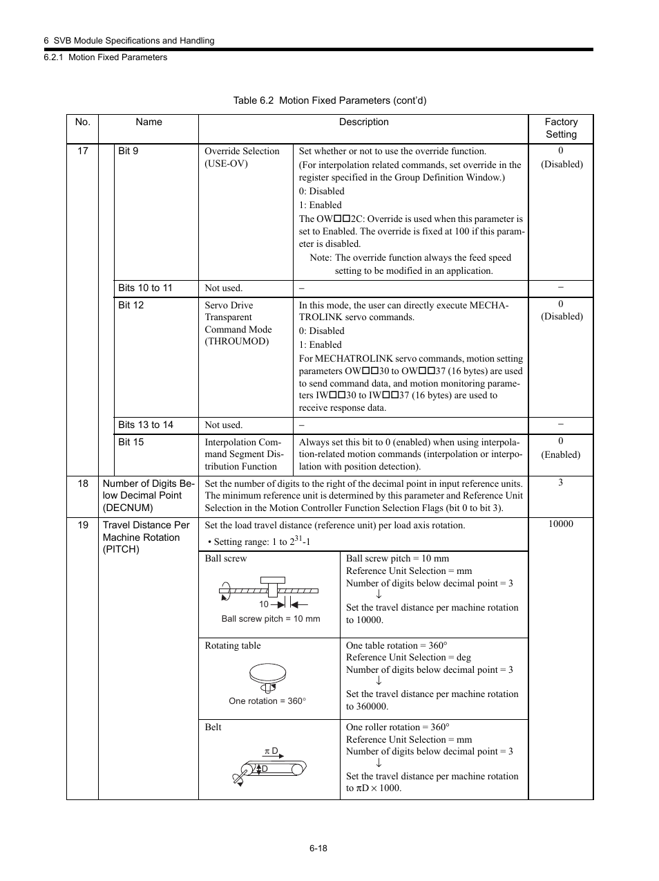 Yaskawa MP920 Motion Module User Manual | Page 253 / 450