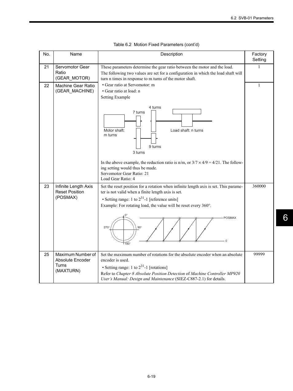 Yaskawa MP920 Motion Module User Manual | Page 254 / 450