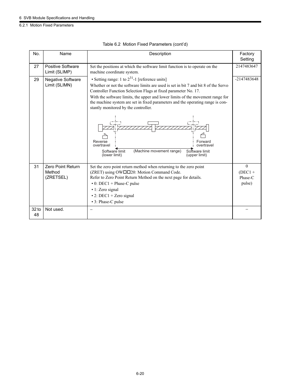 Yaskawa MP920 Motion Module User Manual | Page 255 / 450