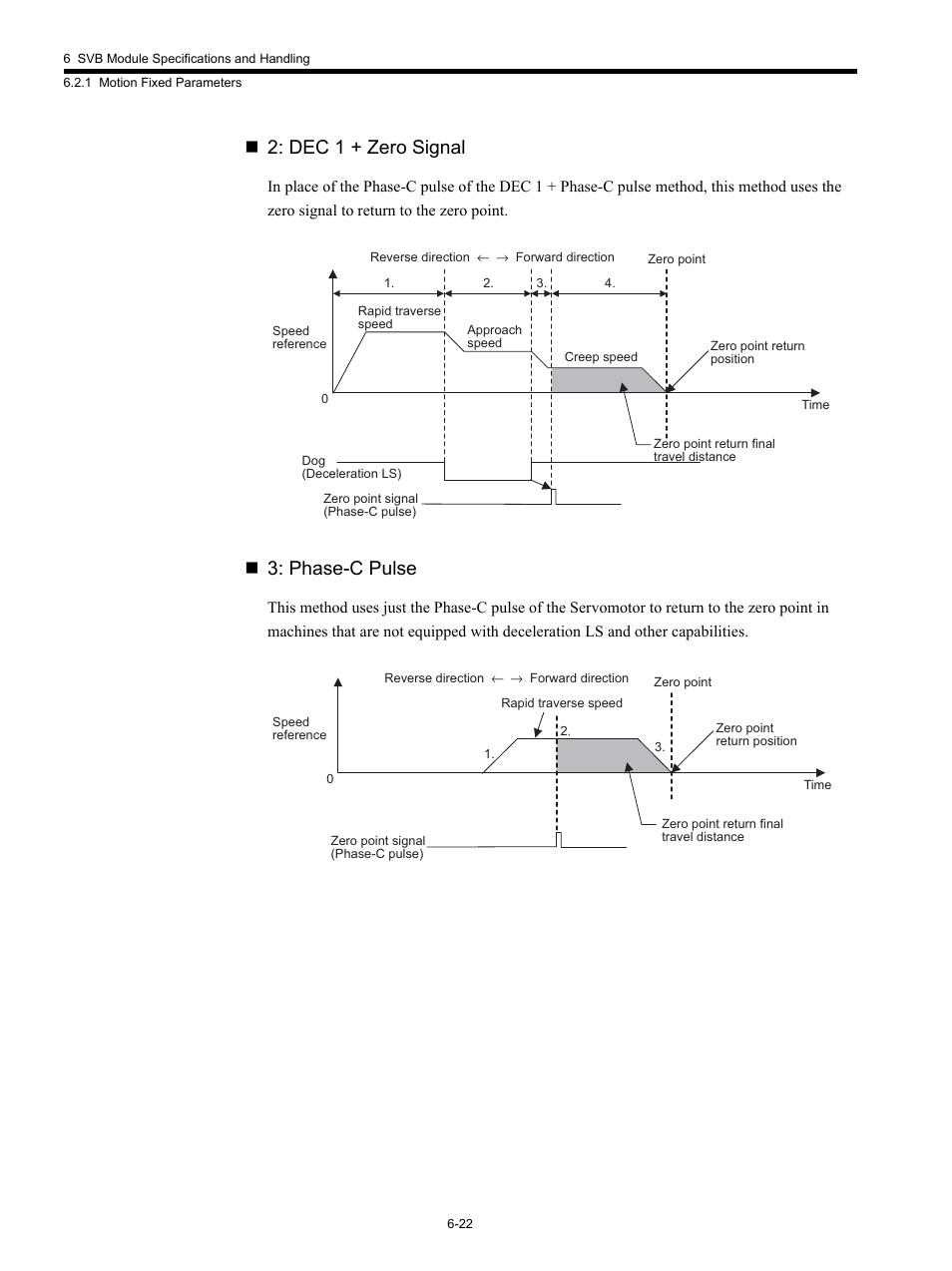 Dec 1 + zero signal, Phase-c pulse | Yaskawa MP920 Motion Module User Manual | Page 257 / 450
