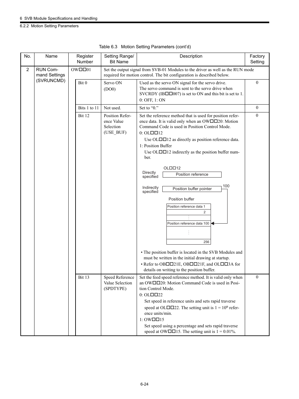 Yaskawa MP920 Motion Module User Manual | Page 259 / 450