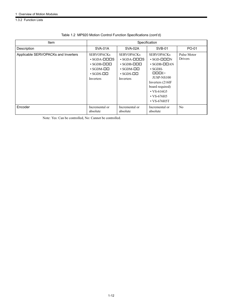 Yaskawa MP920 Motion Module User Manual | Page 26 / 450
