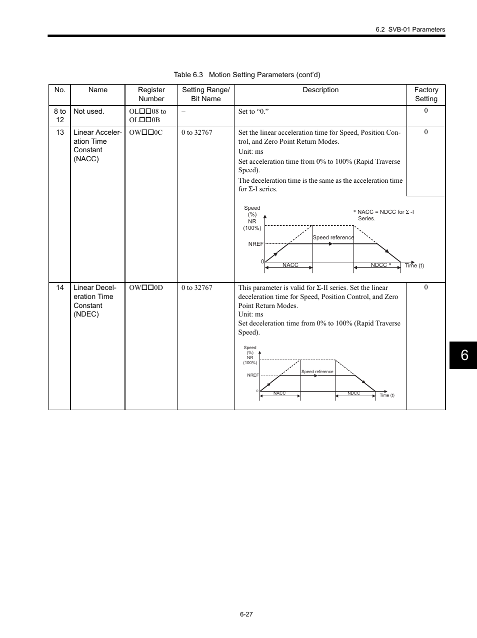 Yaskawa MP920 Motion Module User Manual | Page 262 / 450