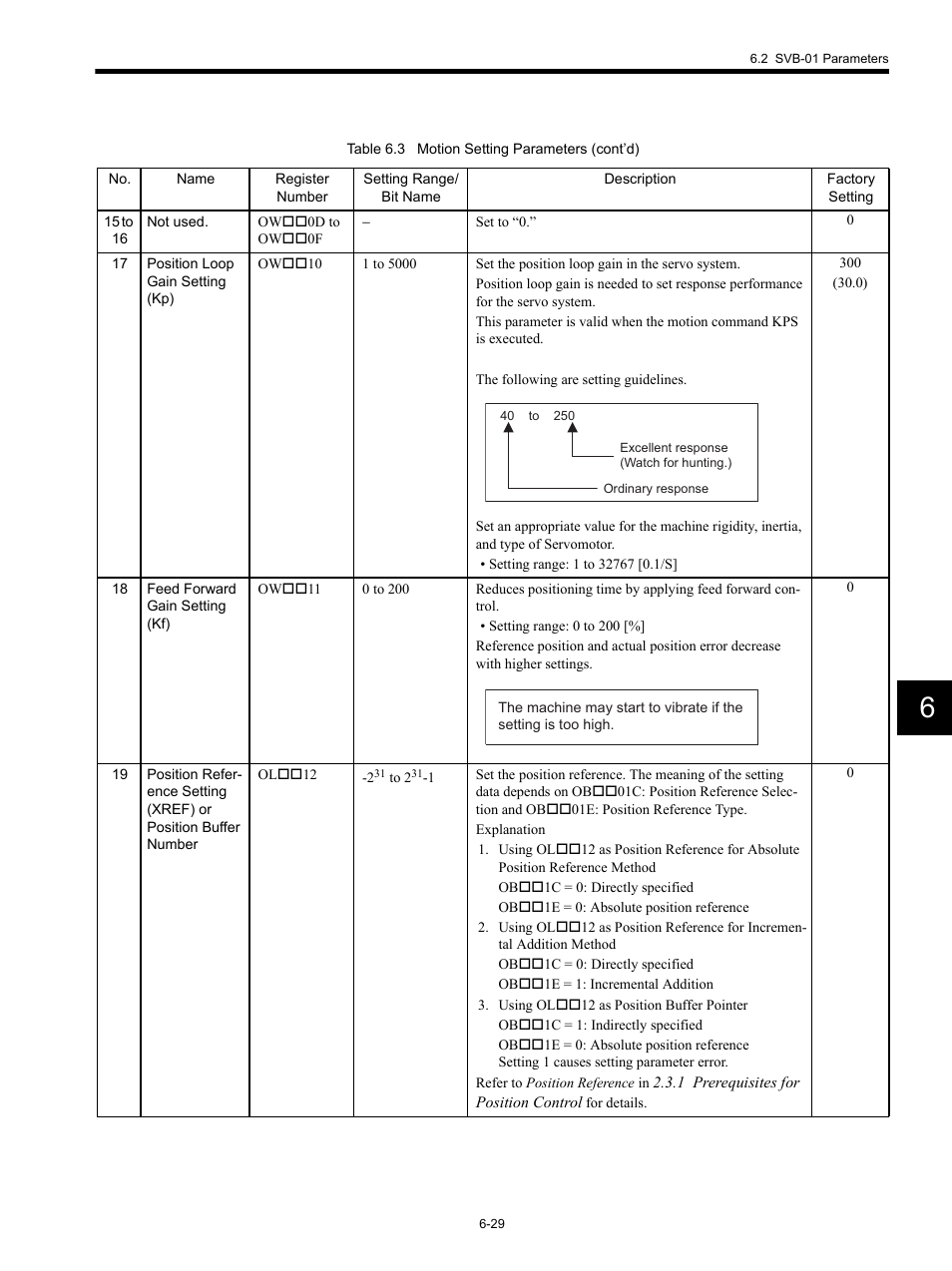 Yaskawa MP920 Motion Module User Manual | Page 264 / 450