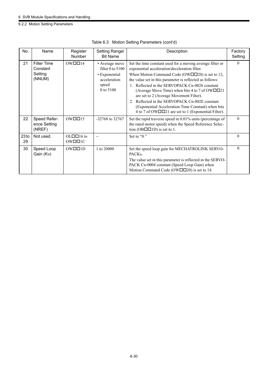 Yaskawa MP920 Motion Module User Manual | Page 265 / 450