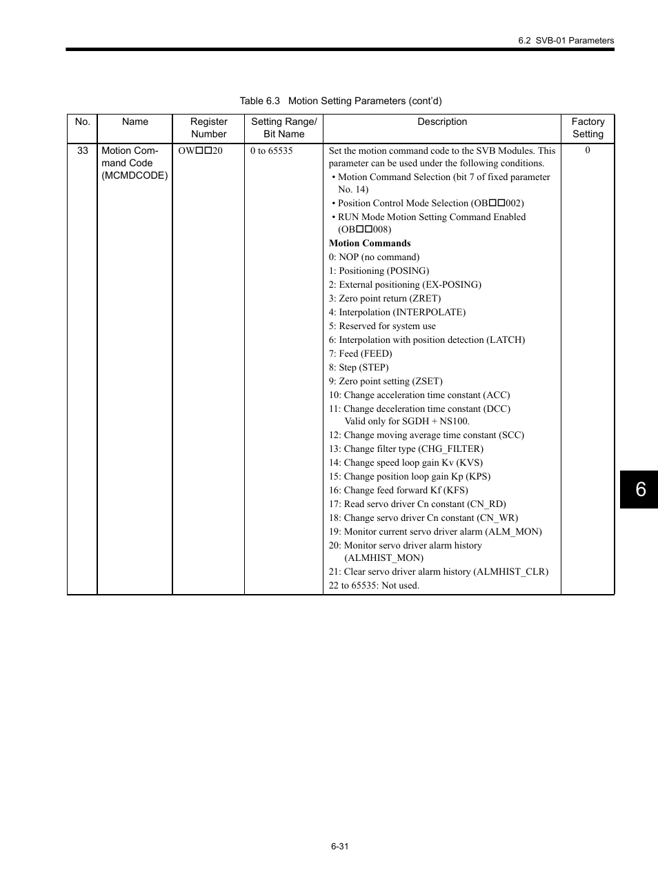 Yaskawa MP920 Motion Module User Manual | Page 266 / 450