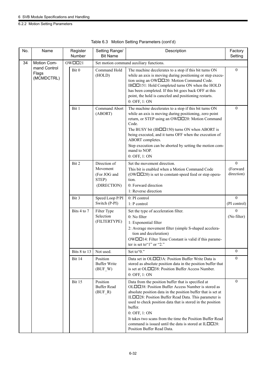 Yaskawa MP920 Motion Module User Manual | Page 267 / 450