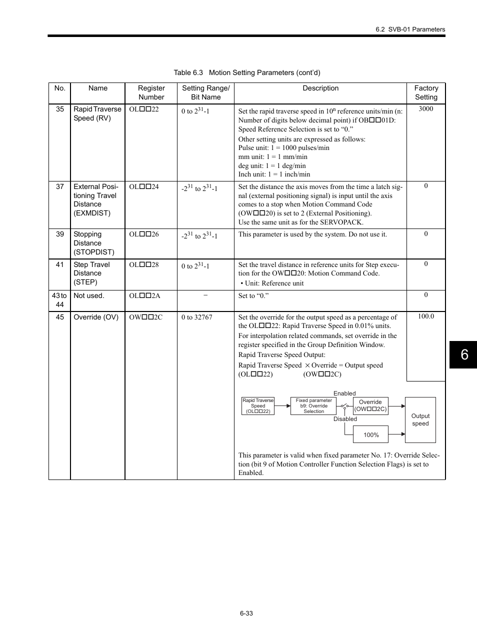 Yaskawa MP920 Motion Module User Manual | Page 268 / 450