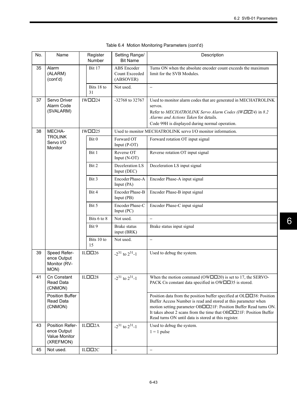 Yaskawa MP920 Motion Module User Manual | Page 278 / 450