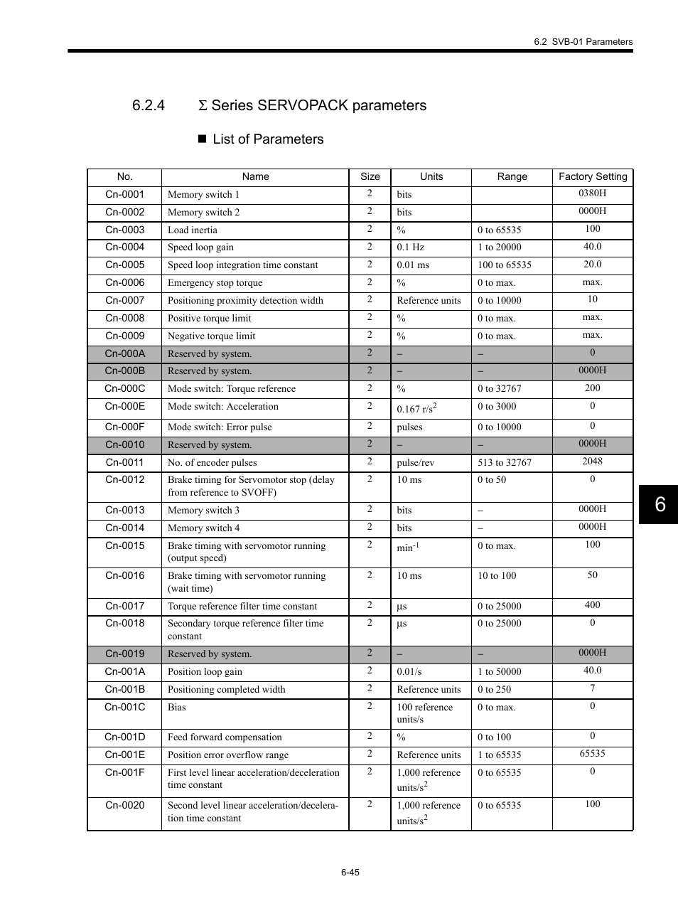 4 sigma series servopack parameters, 4 σ series servopack parameters, List of parameters | Yaskawa MP920 Motion Module User Manual | Page 280 / 450