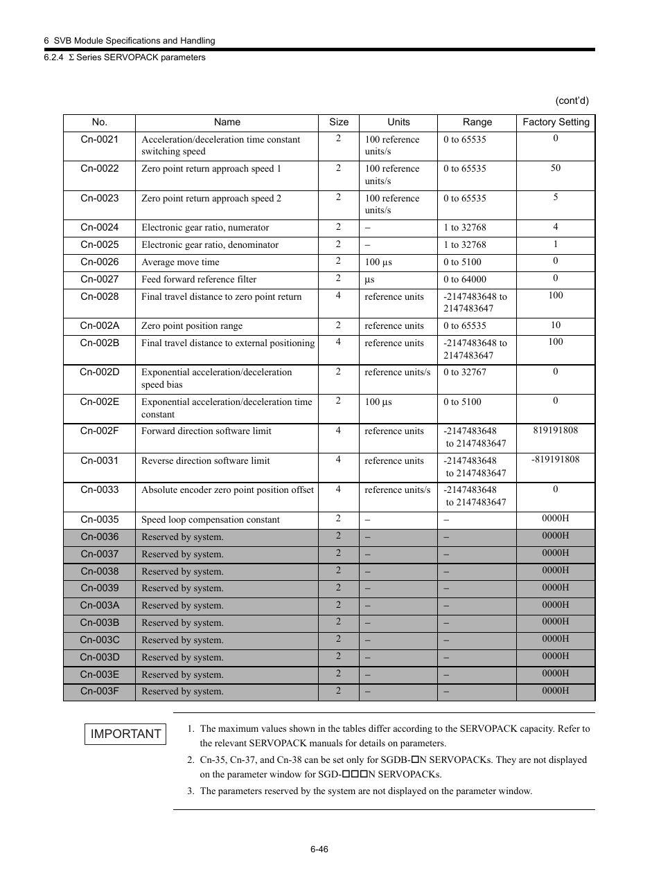 Yaskawa MP920 Motion Module User Manual | Page 281 / 450