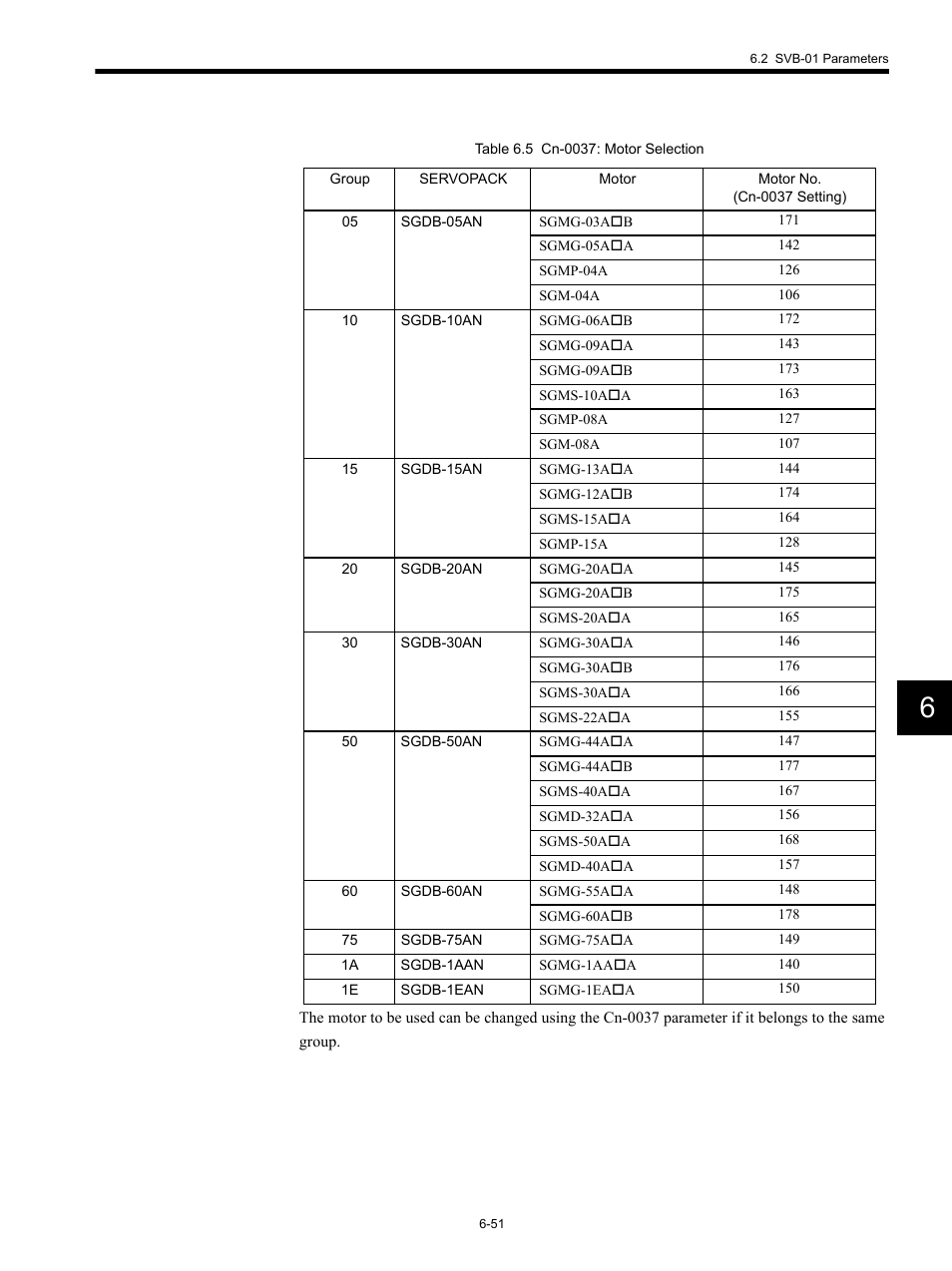 Yaskawa MP920 Motion Module User Manual | Page 286 / 450