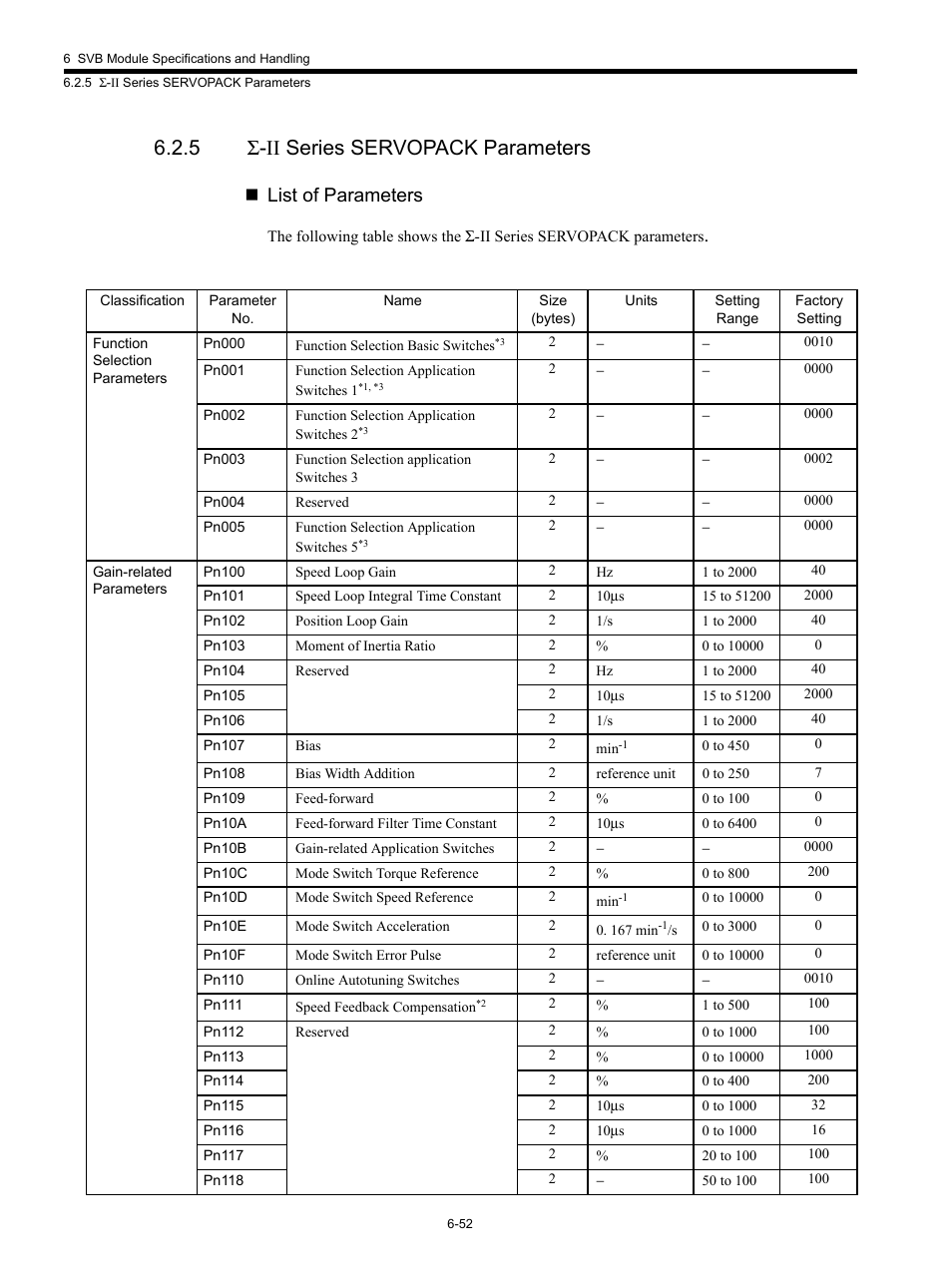 5 sigma-ii series servopack parameters, 5 σ-ii series servopack parameters, List of parameters | Yaskawa MP920 Motion Module User Manual | Page 287 / 450