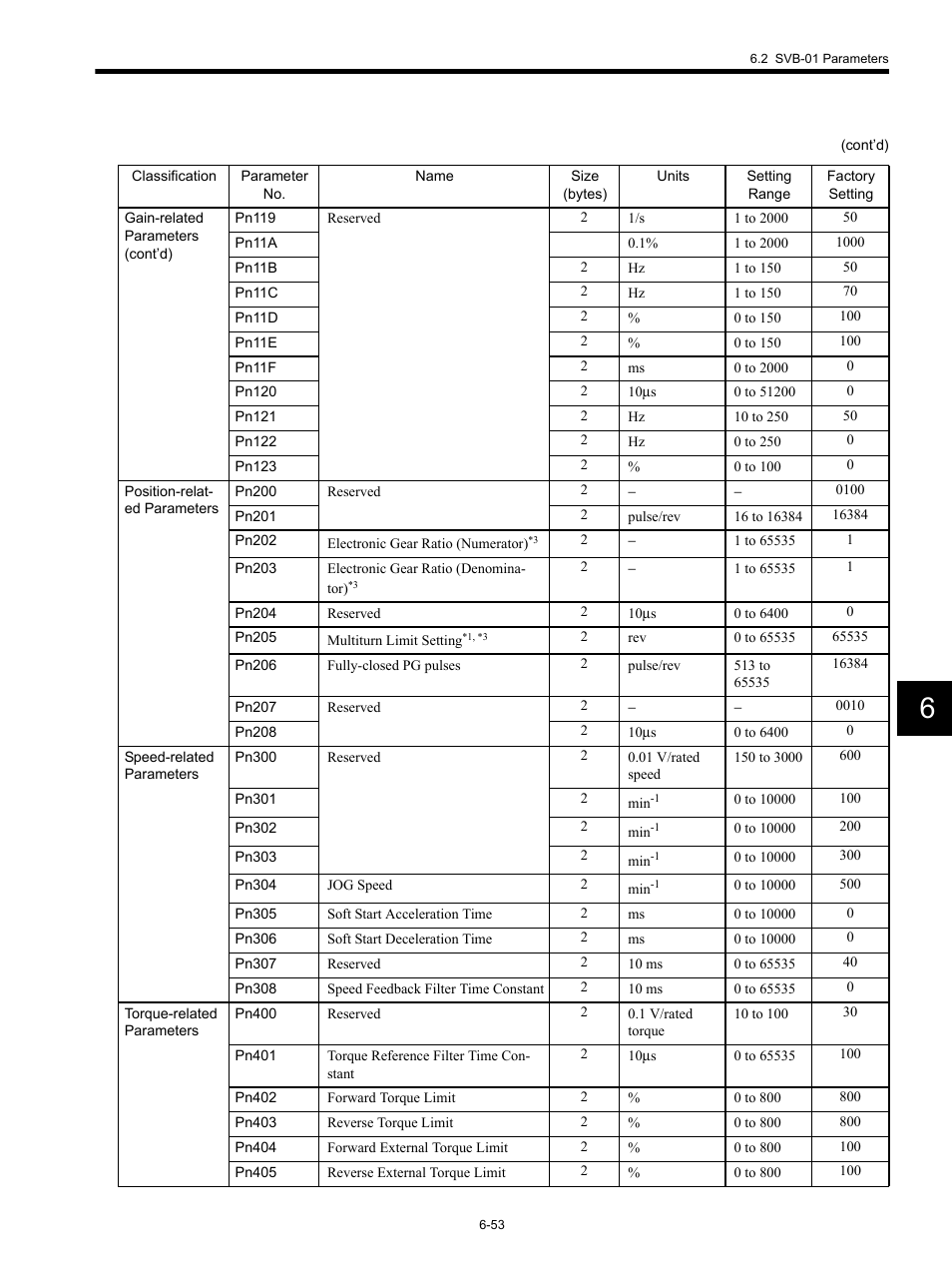 Yaskawa MP920 Motion Module User Manual | Page 288 / 450