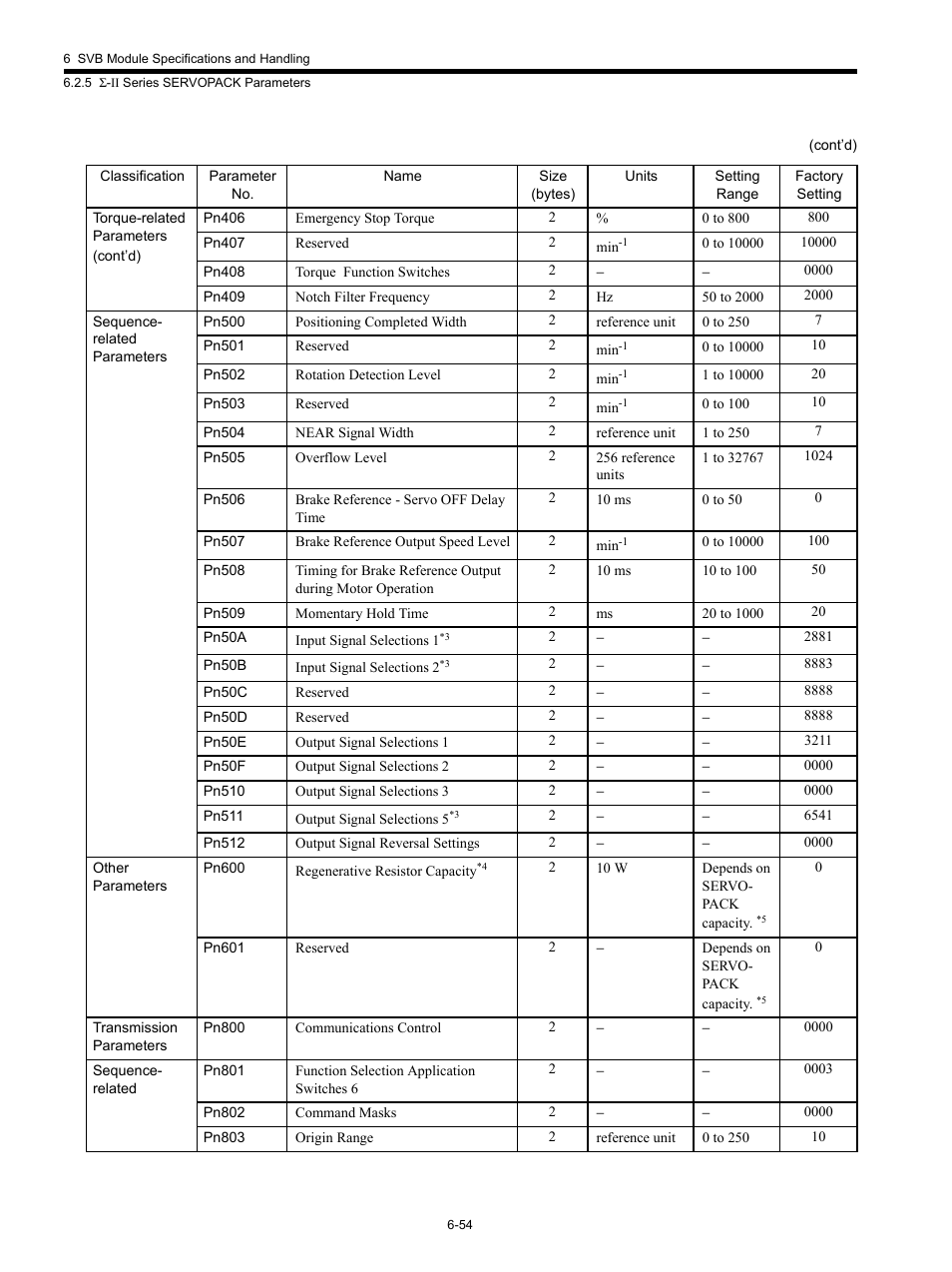 Yaskawa MP920 Motion Module User Manual | Page 289 / 450