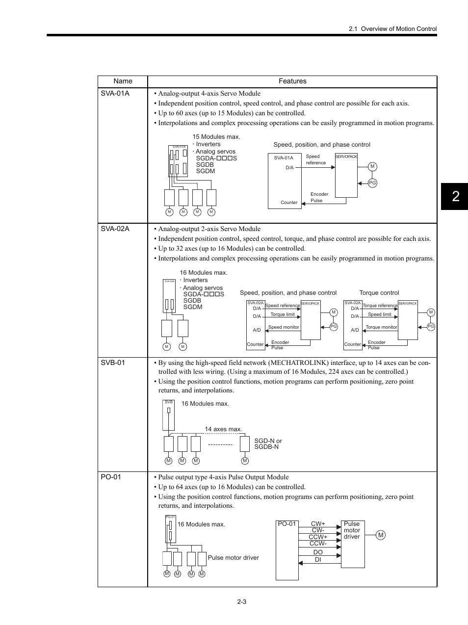 Yaskawa MP920 Motion Module User Manual | Page 29 / 450
