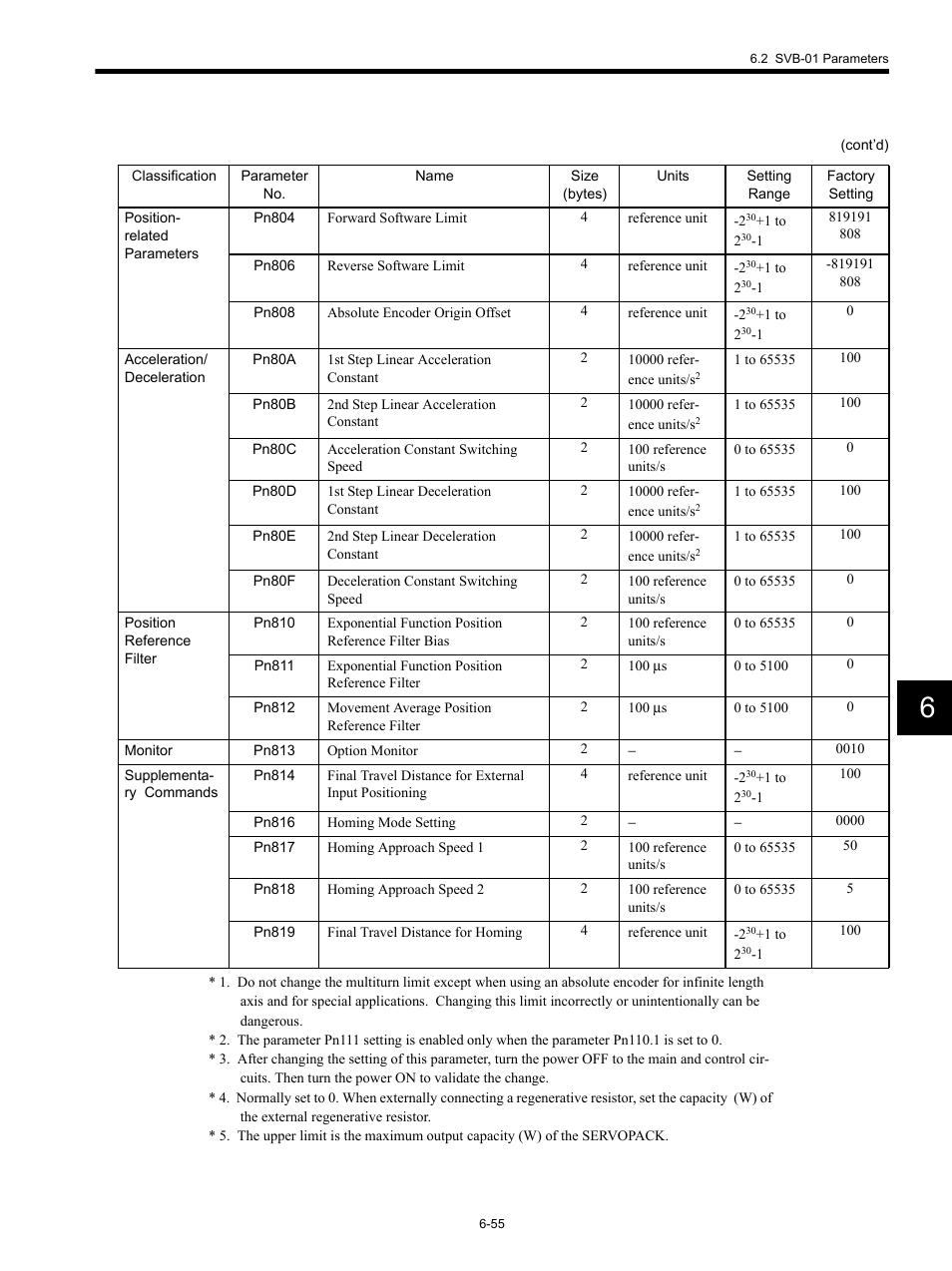 Yaskawa MP920 Motion Module User Manual | Page 290 / 450