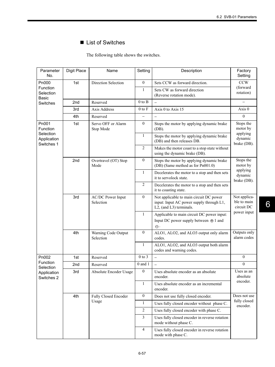 List of switches | Yaskawa MP920 Motion Module User Manual | Page 292 / 450