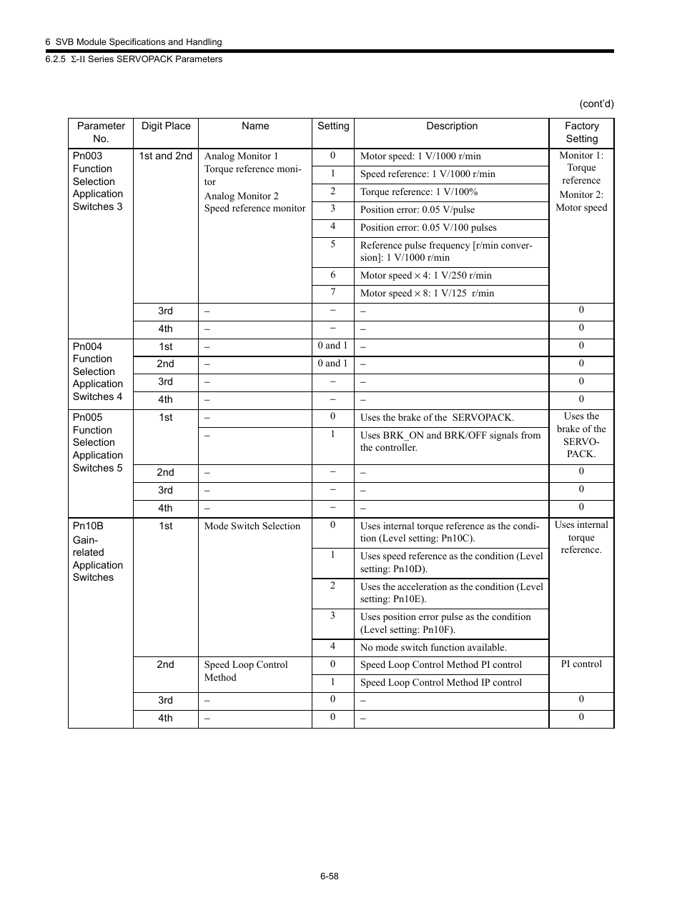 Yaskawa MP920 Motion Module User Manual | Page 293 / 450