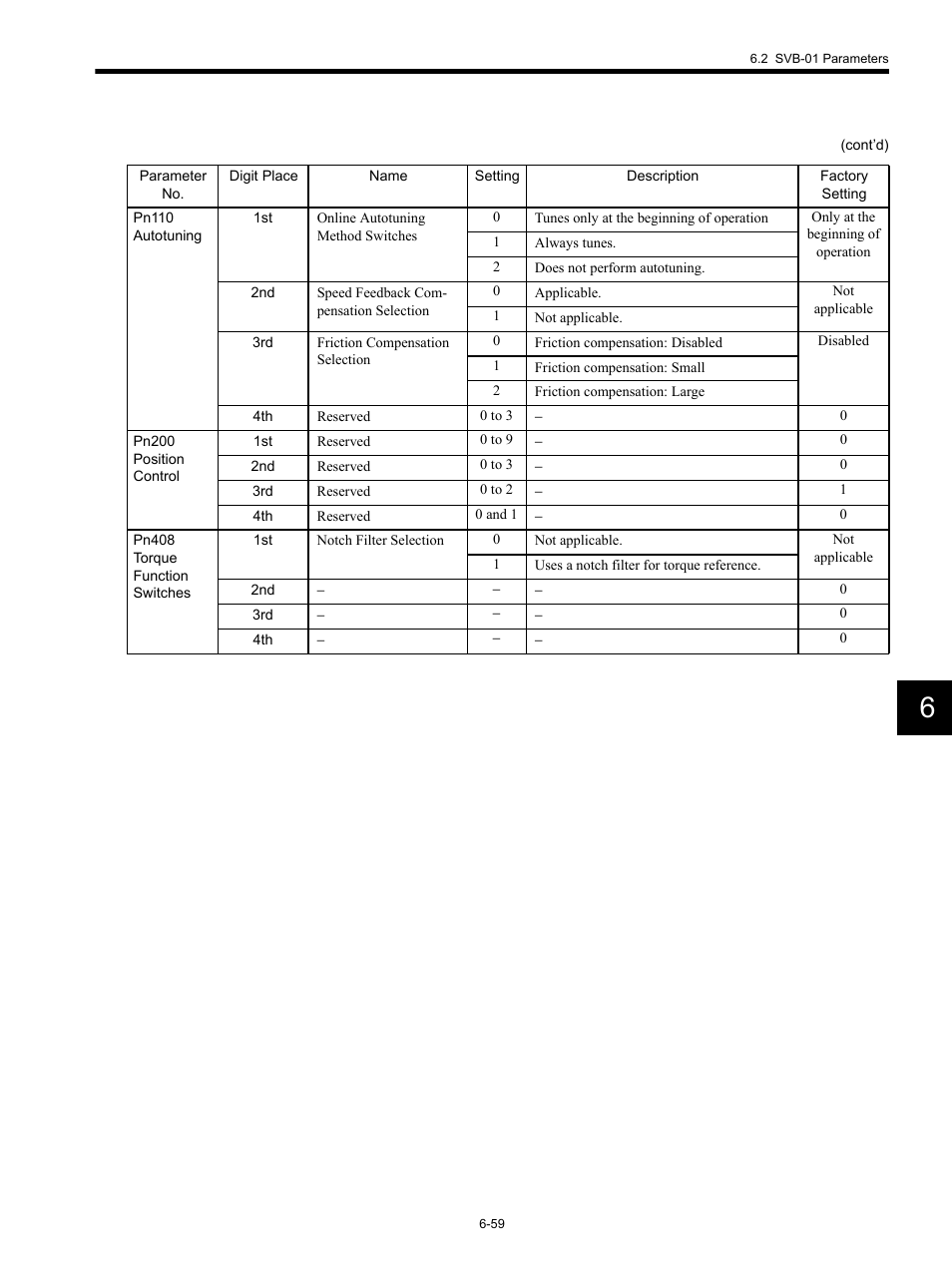 Yaskawa MP920 Motion Module User Manual | Page 294 / 450
