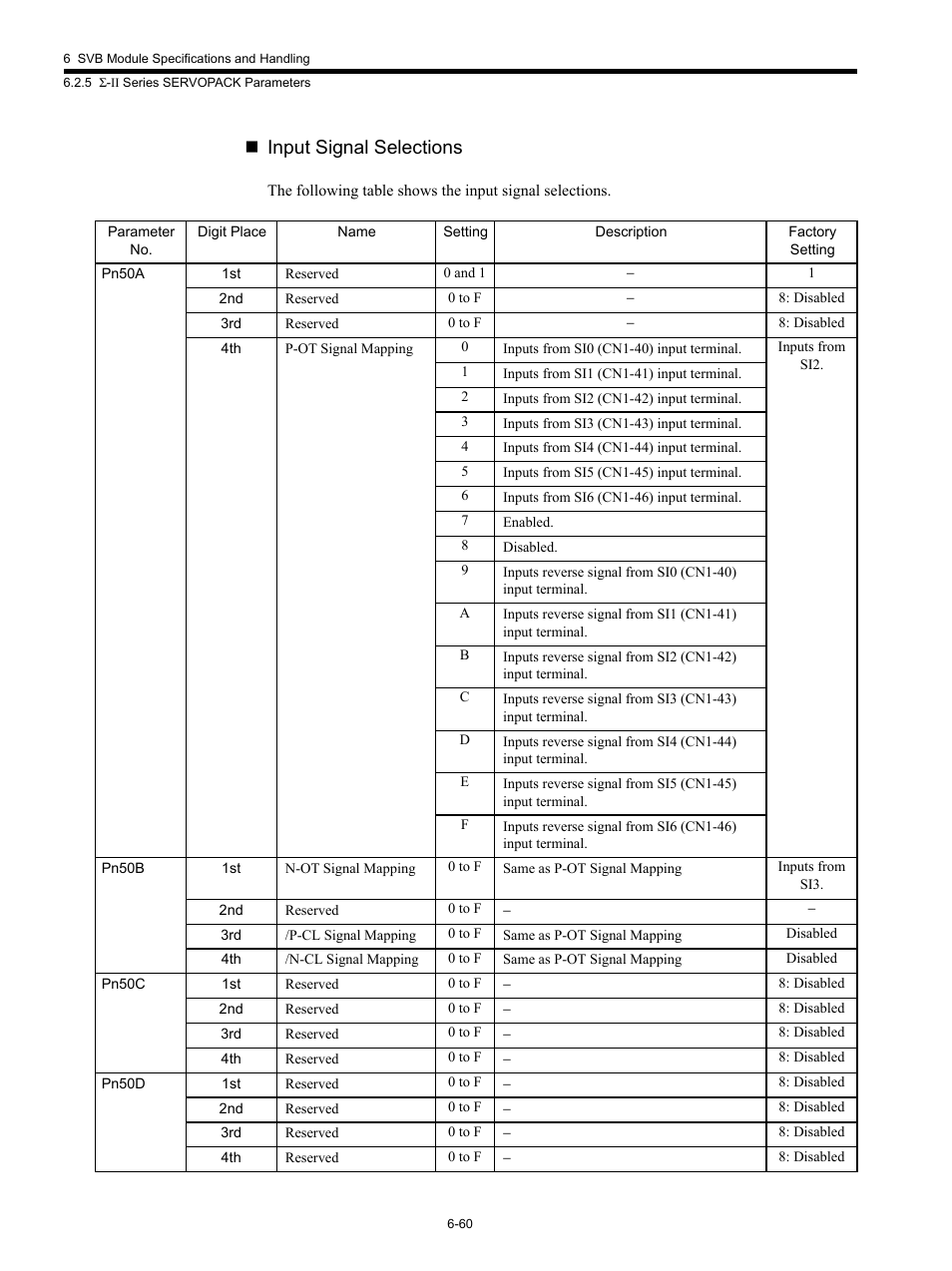 Input signal selections | Yaskawa MP920 Motion Module User Manual | Page 295 / 450