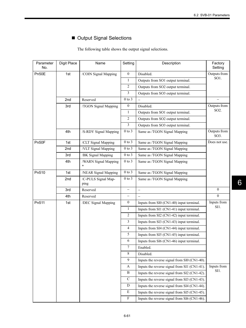 Output signal selections | Yaskawa MP920 Motion Module User Manual | Page 296 / 450