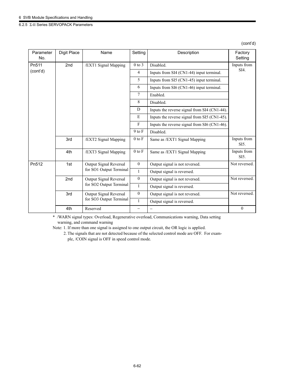 Yaskawa MP920 Motion Module User Manual | Page 297 / 450