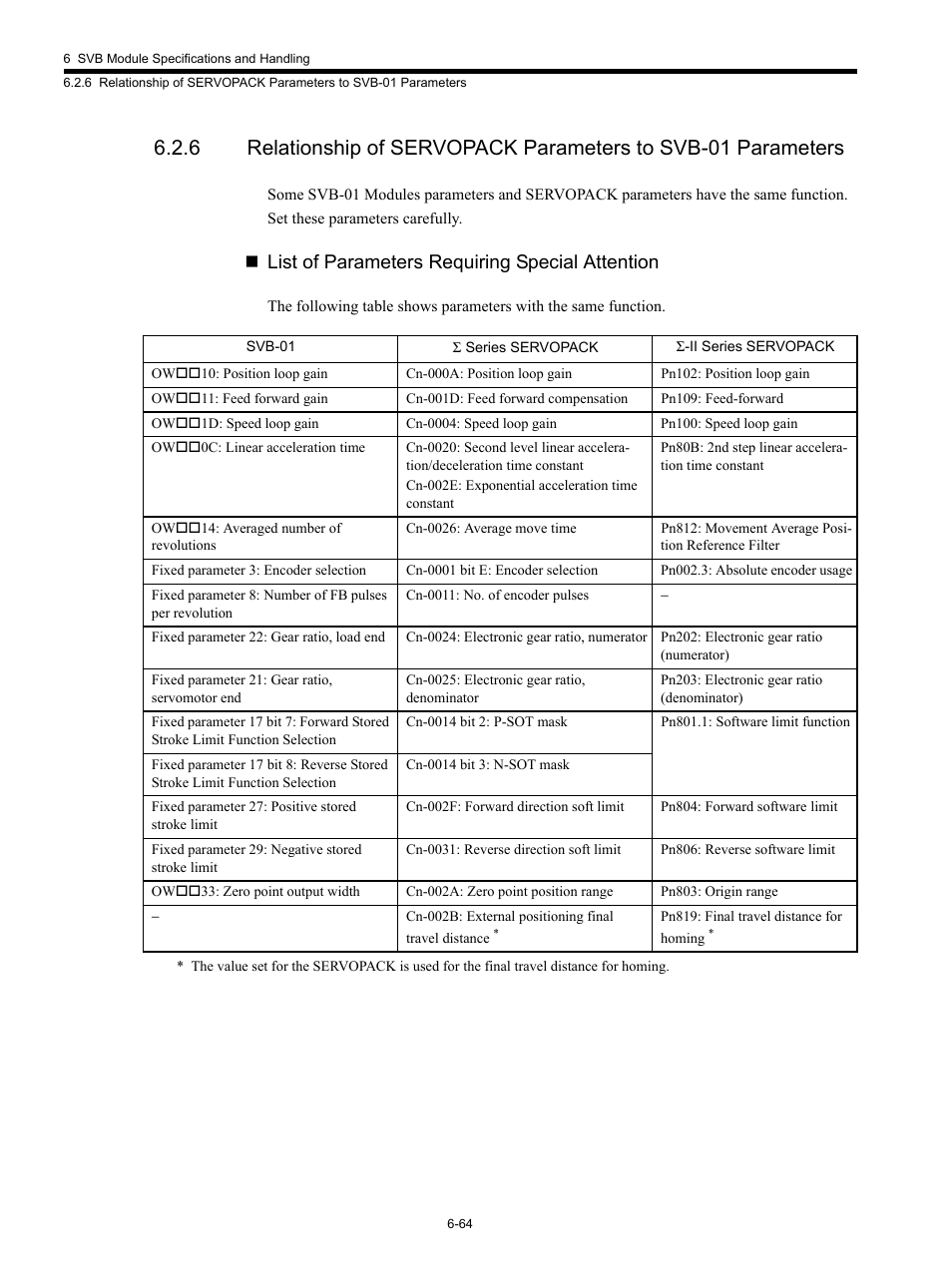 List of parameters requiring special attention | Yaskawa MP920 Motion Module User Manual | Page 299 / 450