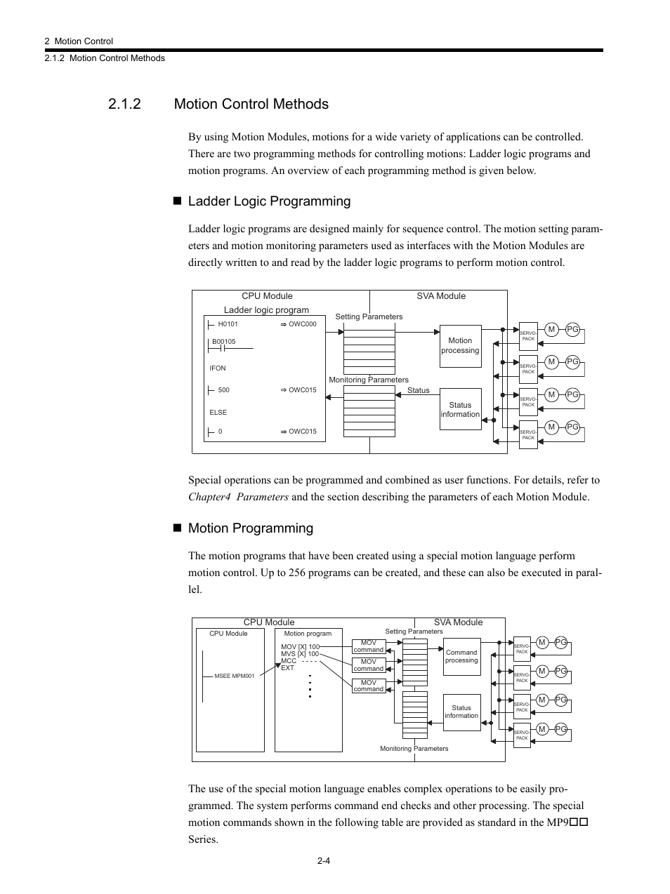 2 motion control methods, Ladder logic programming, Motion programming | Yaskawa MP920 Motion Module User Manual | Page 30 / 450