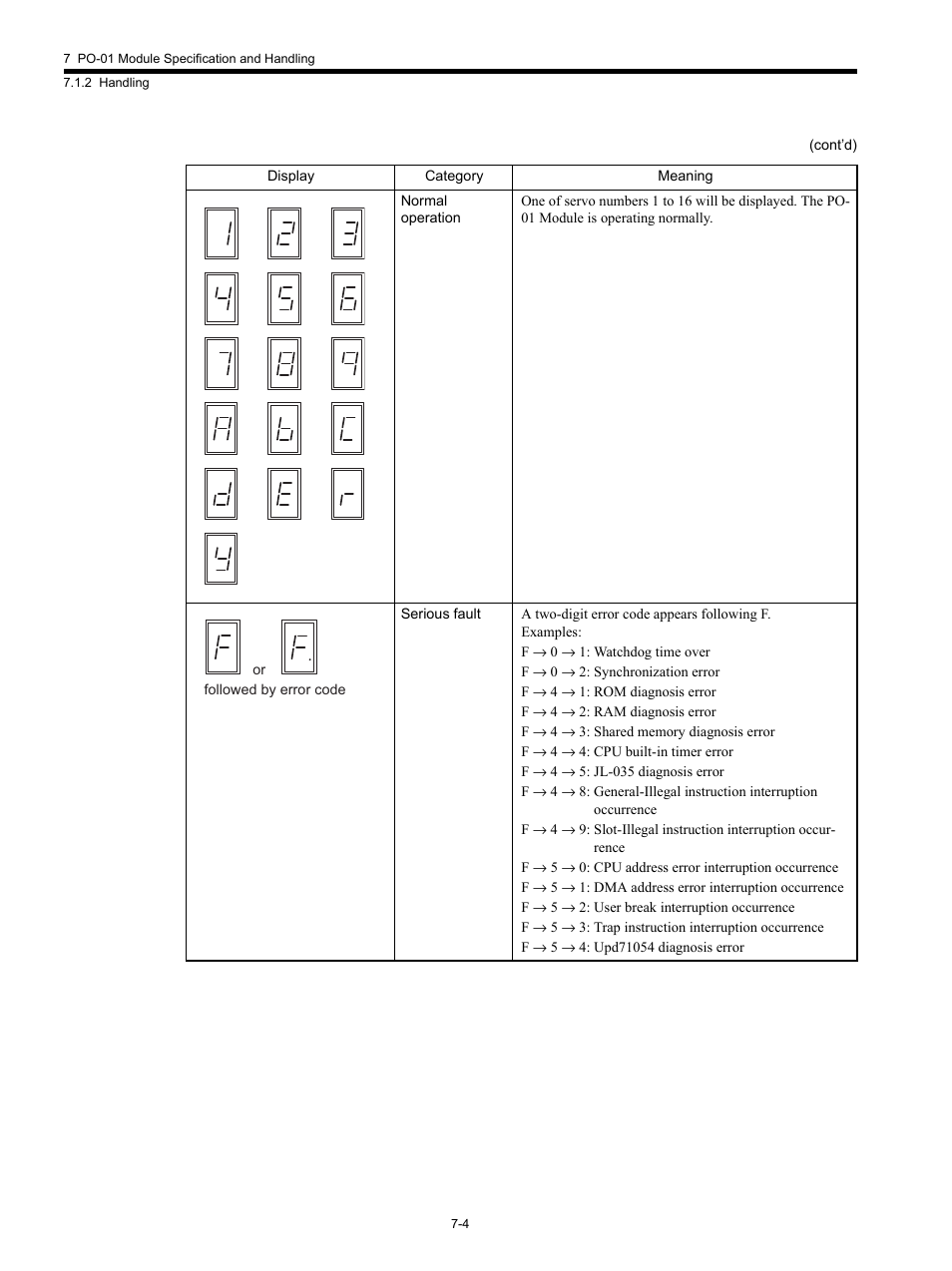 Yaskawa MP920 Motion Module User Manual | Page 306 / 450