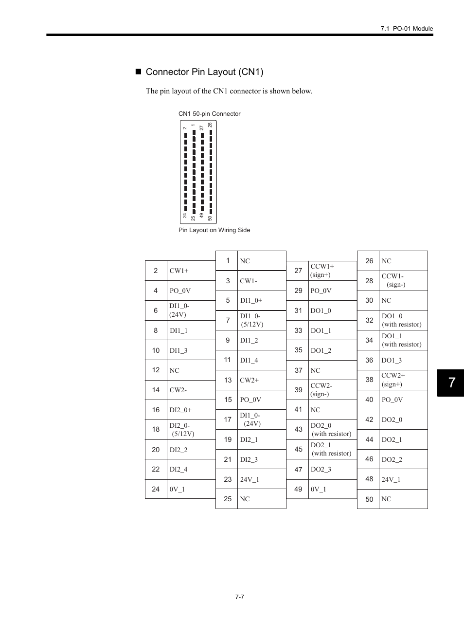 Connector pin layout (cn1) | Yaskawa MP920 Motion Module User Manual | Page 309 / 450