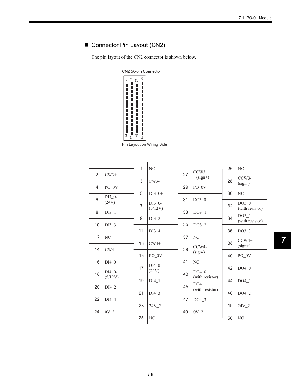 Connector pin layout (cn2) | Yaskawa MP920 Motion Module User Manual | Page 311 / 450